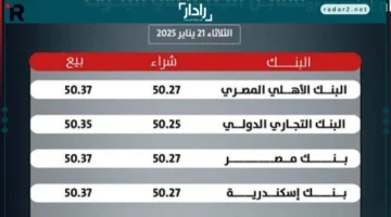 مقالات نيوز تكشف أهم العناوين التي يجب متابعتها